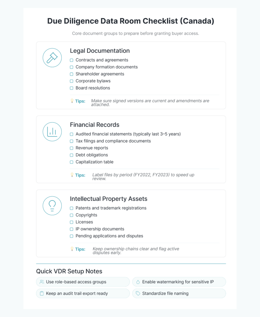 data room due diligence checklist